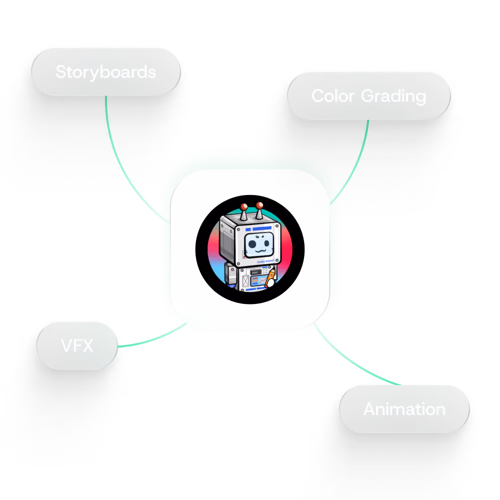 All-in-One Workflow