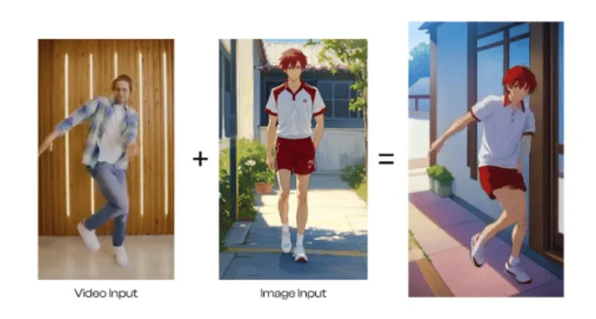 Links ist ein tanzender Mann als Videoeingabe zu sehen, in der Mitte eine Anime-Figur in Sportkleidung als Bildeingabe.