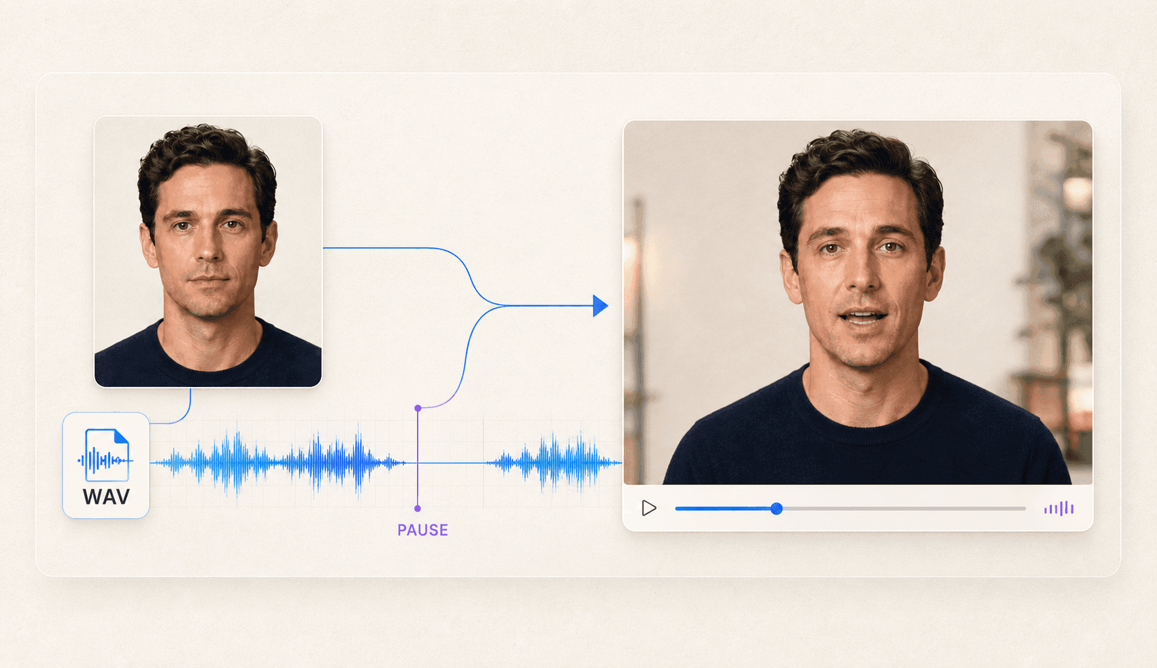 make-talking-face-with-wav-audio