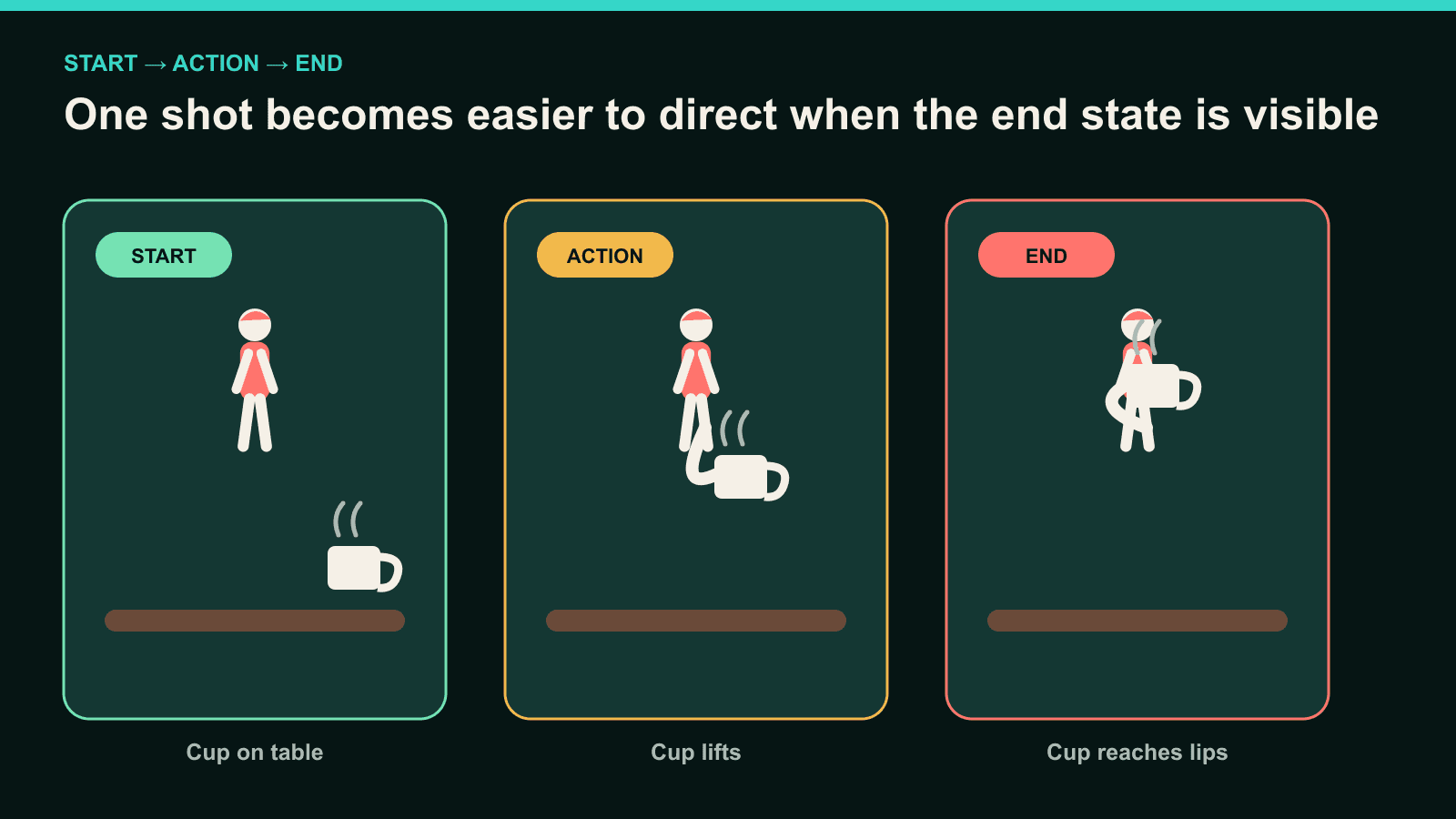 テーブル上のコーヒーカップ、持ち上げる途中、女性の唇に届いた状態を示す3フレーム。