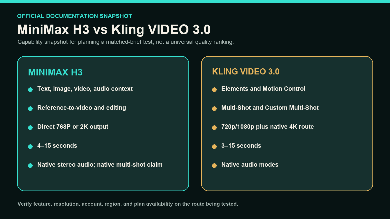 Principales différences de capacités entre MiniMax H3 et Kling VIDEO 3.0 standard